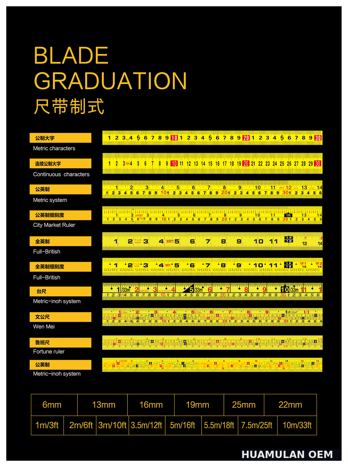 Blade Graduation Options